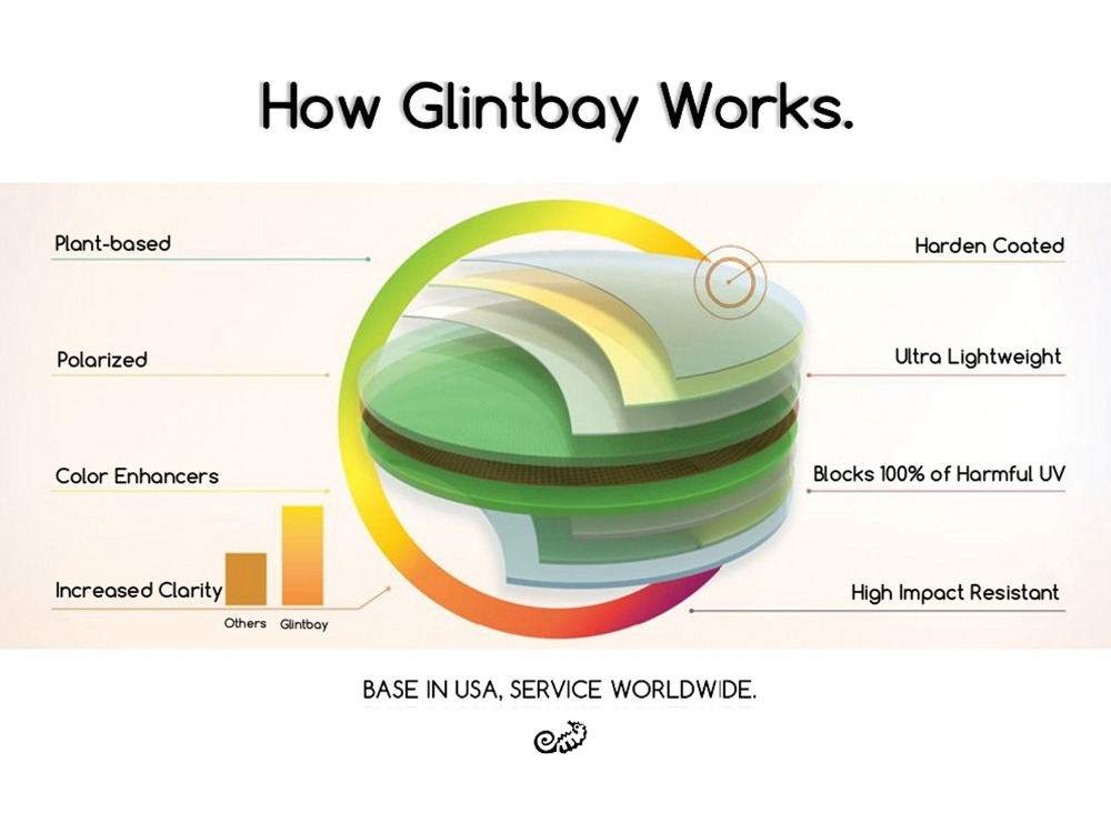 Glintbay-サングラス用偏光交換レンズ、arnette - Men Accessories Drawing のレビューと価格